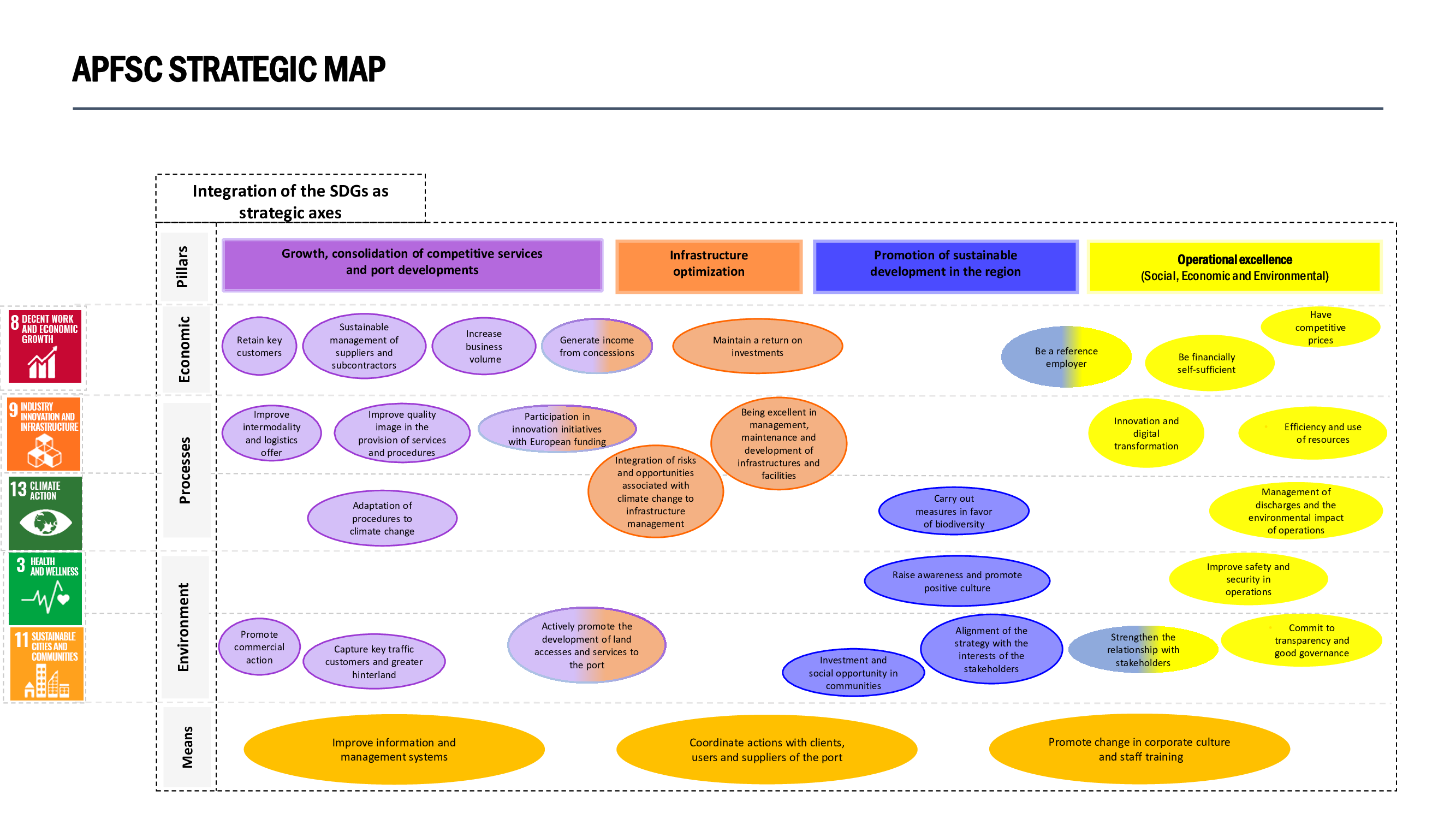 mapa estrategico de APFSC