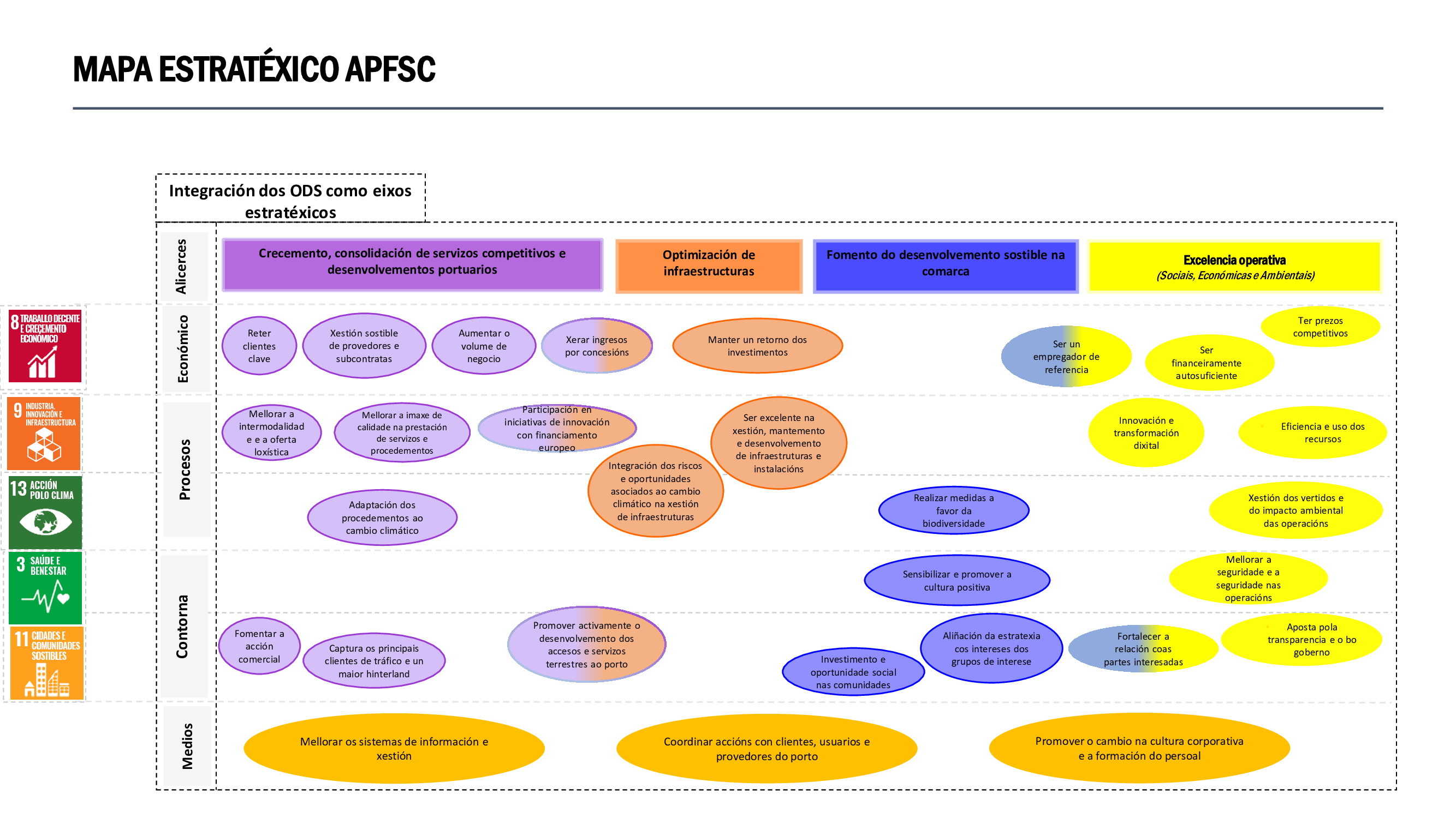 mapa estrategico de APFSC